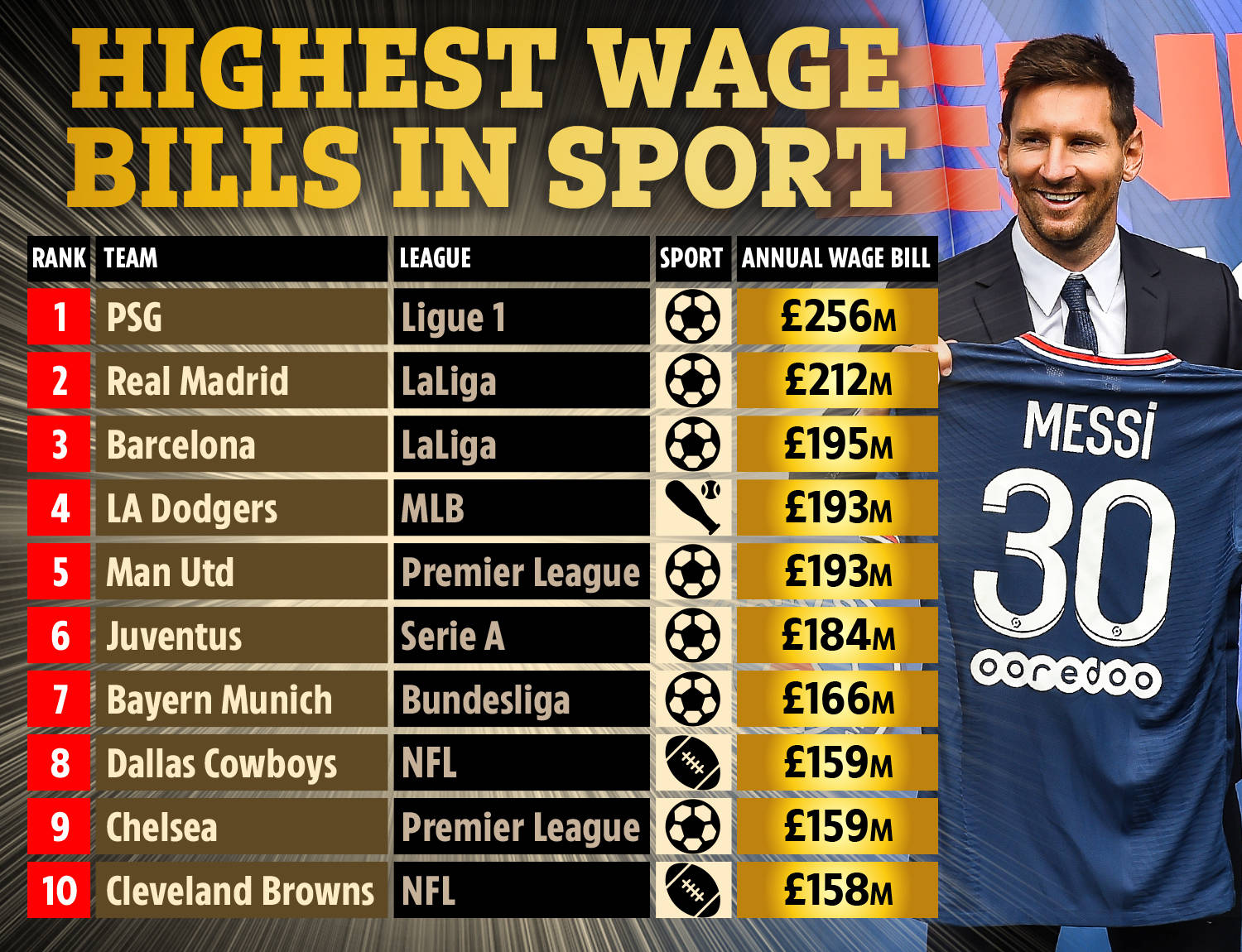 二次放大 二次放大